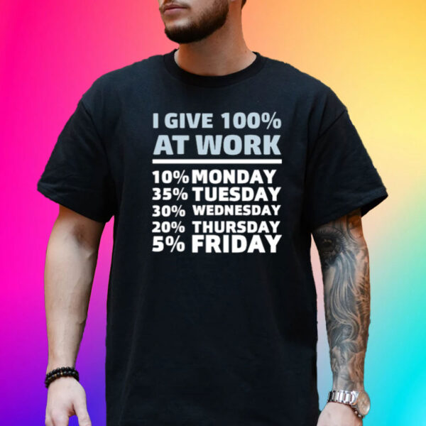 I Give 100% At Work 10% Monday 35% Tuesday 30 % Wednesday 20% Thursday 5% Friday Shirts