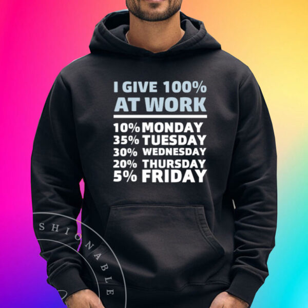 I Give 100% At Work 10% Monday 35% Tuesday 30 % Wednesday 20% Thursday 5% Friday Shirts