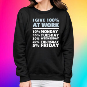 I Give 100% At Work 10% Monday 35% Tuesday 30 % Wednesday 20% Thursday 5% Friday Shirts