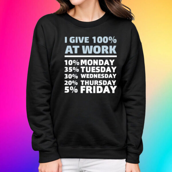 I Give 100% At Work 10% Monday 35% Tuesday 30 % Wednesday 20% Thursday 5% Friday Shirts