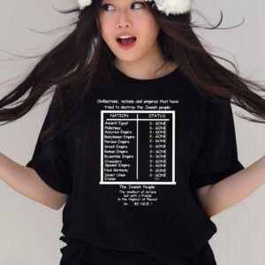 Civilizations Nations And Empires That Have Tried To Destroy The Jewish People T-Shirts