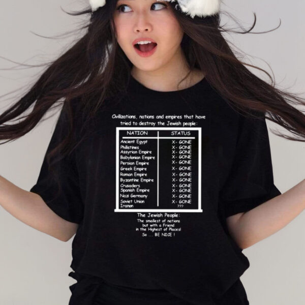 Civilizations Nations And Empires That Have Tried To Destroy The Jewish People T-Shirts