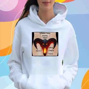 Fallopian Tubes Ovaries Uterus Cervix Clitoris Vagina Vulva Shirt