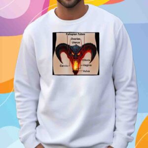 Fallopian Tubes Ovaries Uterus Cervix Clitoris Vagina Vulva Shirt